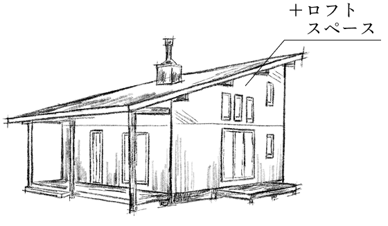 +ロフトスペース