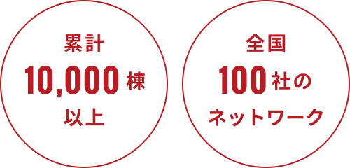累計10,000棟以上、全国100社のネットワーク