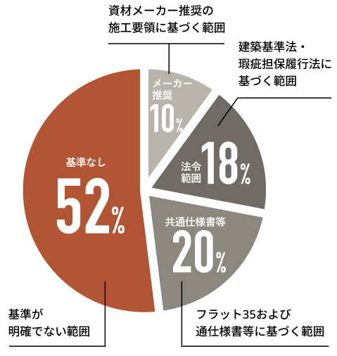 施工品質の説明図