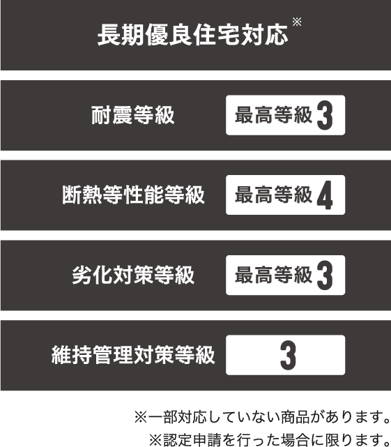 関連画像